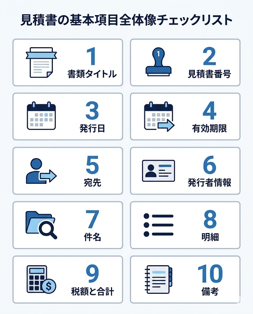 見積書に入れておきたい基本項目を10個に整理したチェックリスト図版